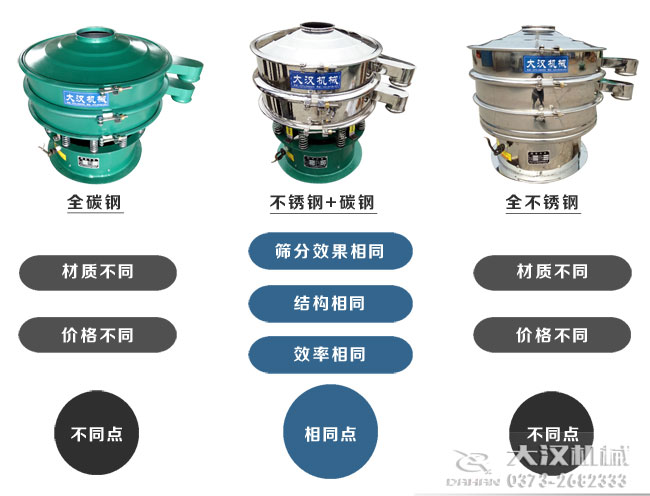 三次元振動(dòng)篩型號對比